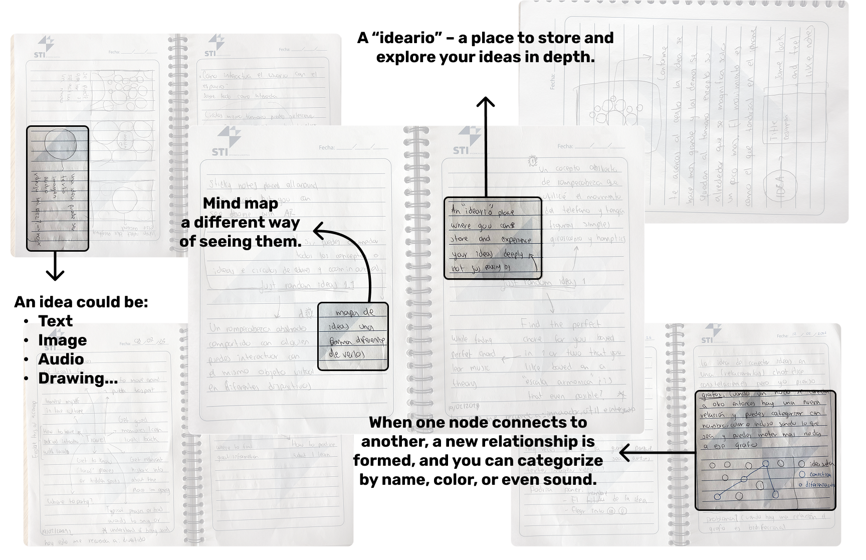 Photos of the mind mapping and brainstorming session