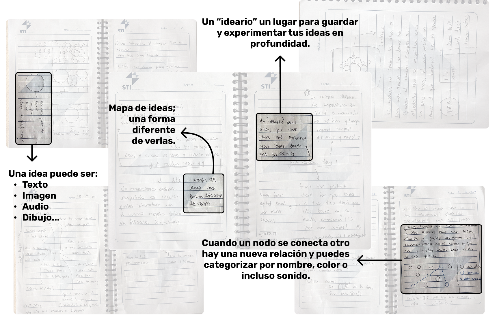 Fotos del mind mapping y la lluvia de ideas