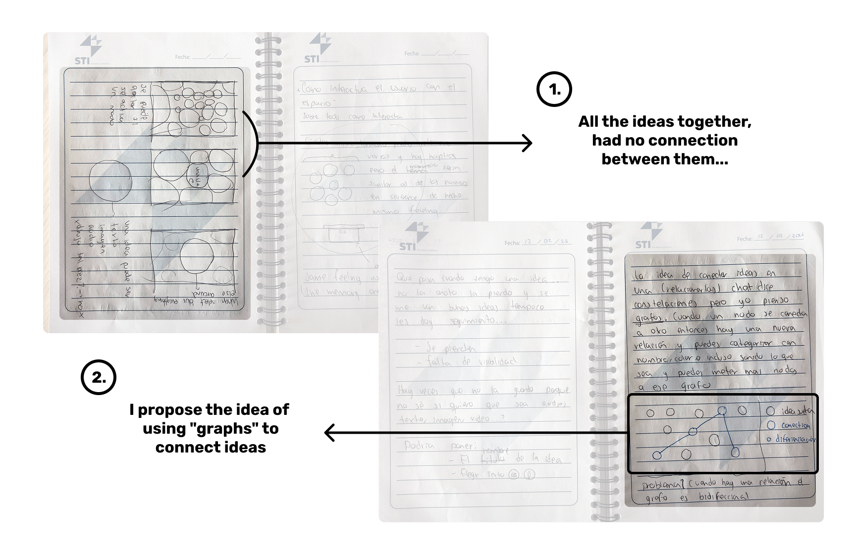 Paper sketches showing the evolution from circles to graphs