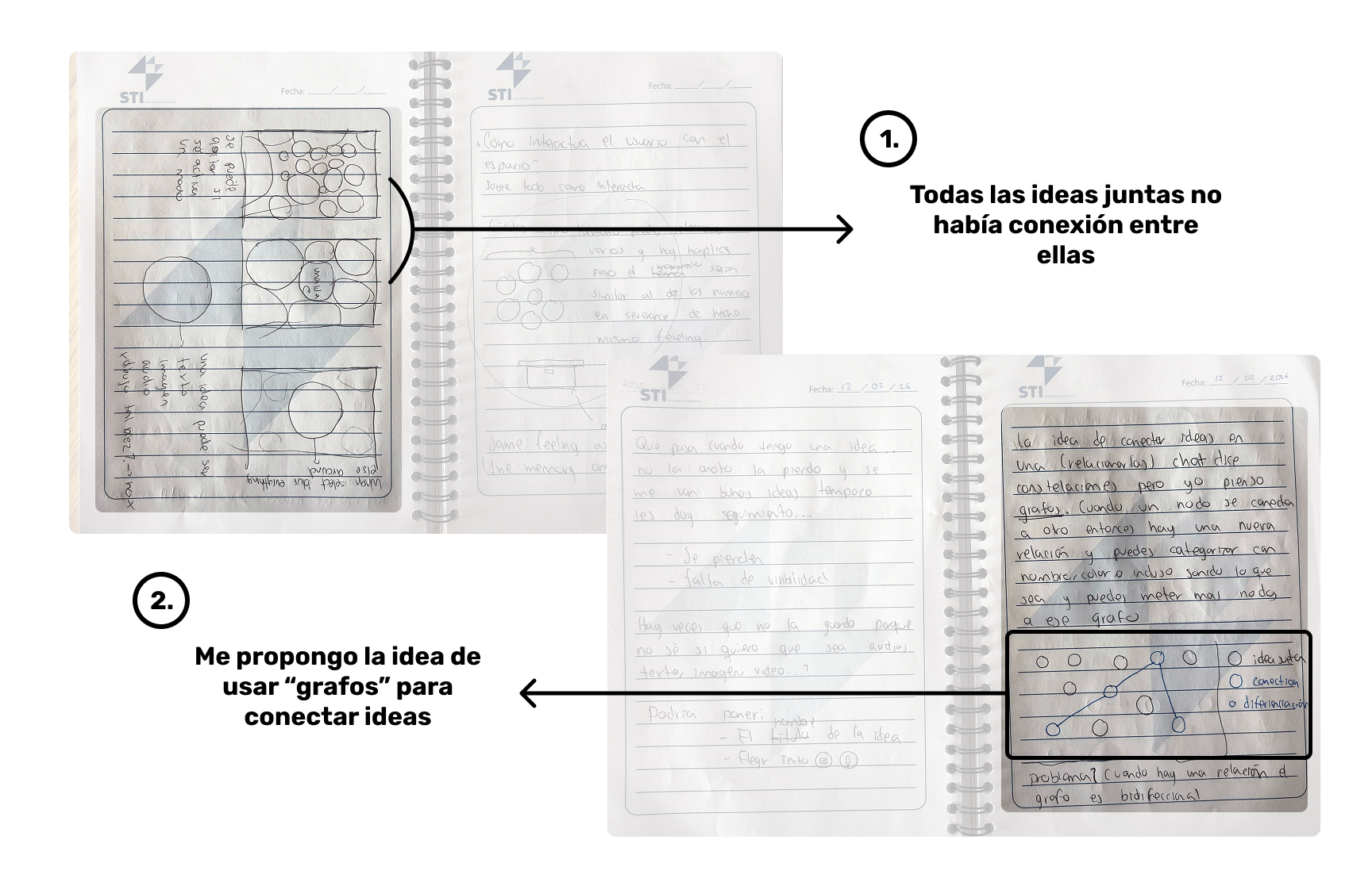 Bocetos en papel mostrando la evolución de círculos a grafos
